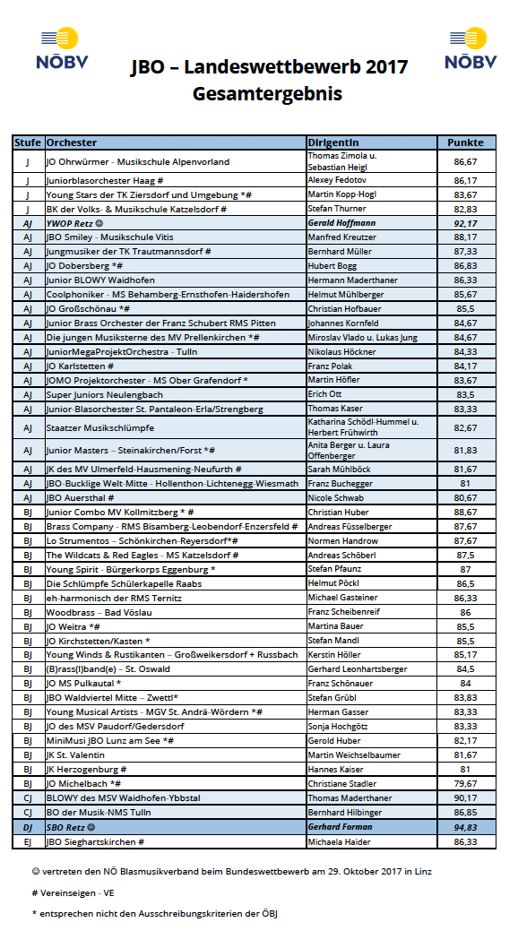 Rabenstein 2017 Ergebnis