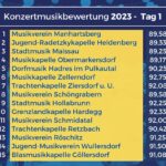 Großartiger Auftritt bei der Konzertmusikbewertung 2023