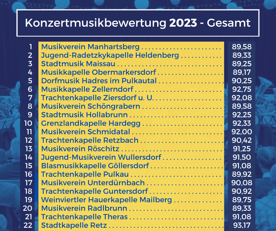 Ergebnisse der KMBW 2023 Gesamt